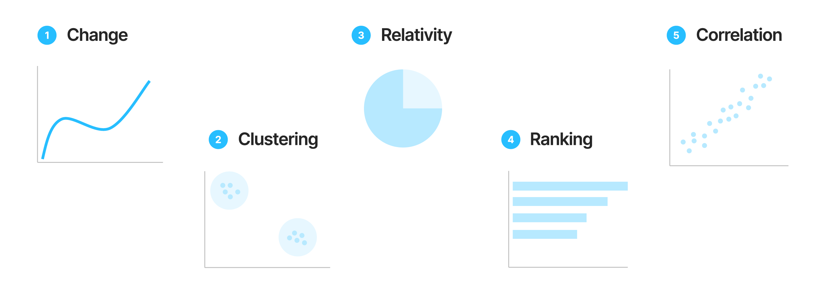 Data patterns