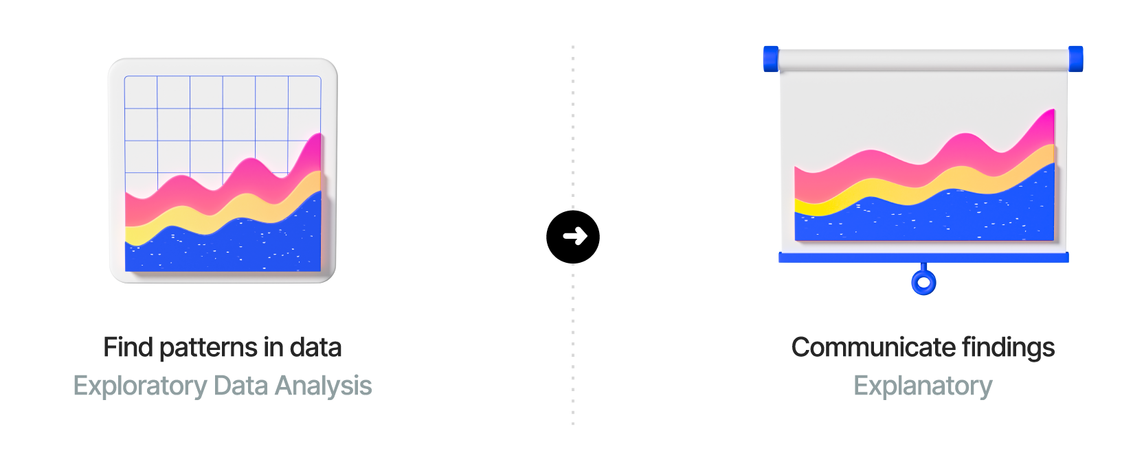 Exploratory vs Explanatory