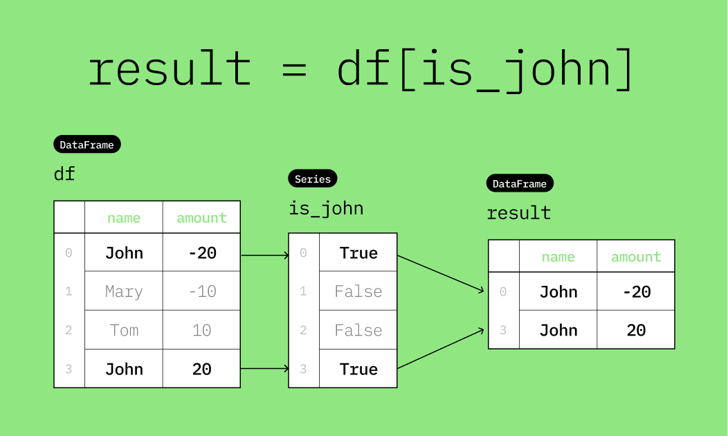 mini-dataframe-filter-rows