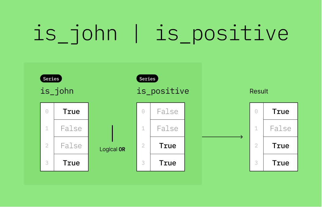 is_john_OR_is_positive