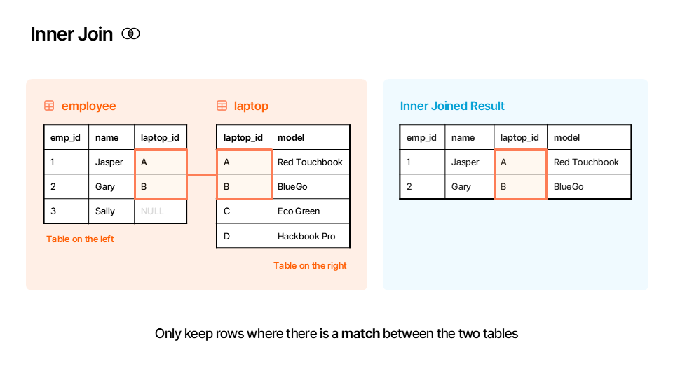 Join Example - Inner