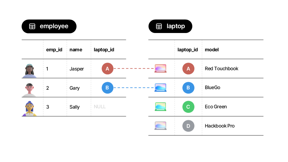 Join Example Tables