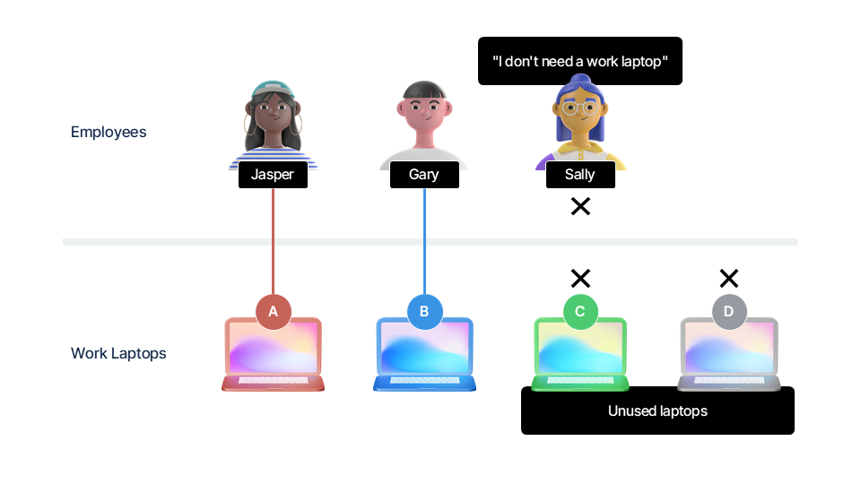 Join Example Assignment