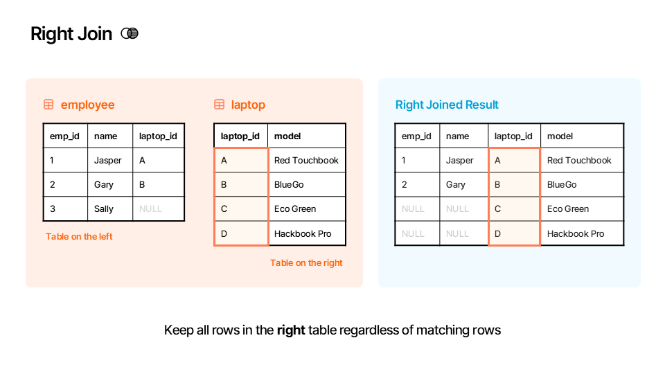 Join Example - Right