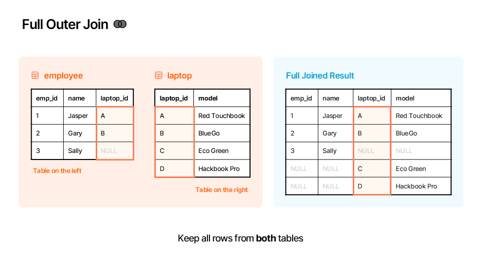 Join Example - Outer