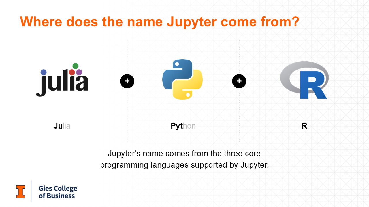 Where does the name Jupyter come from?