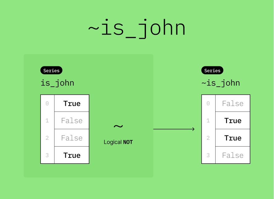 not_john