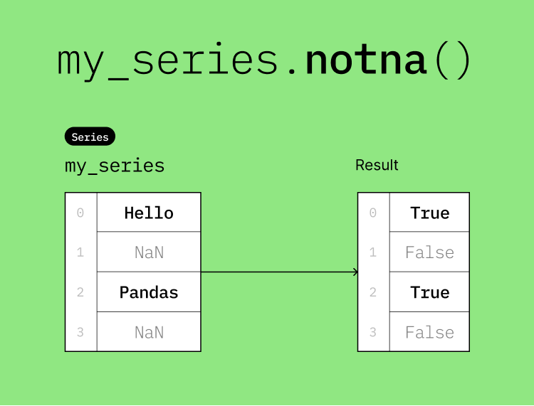 notna