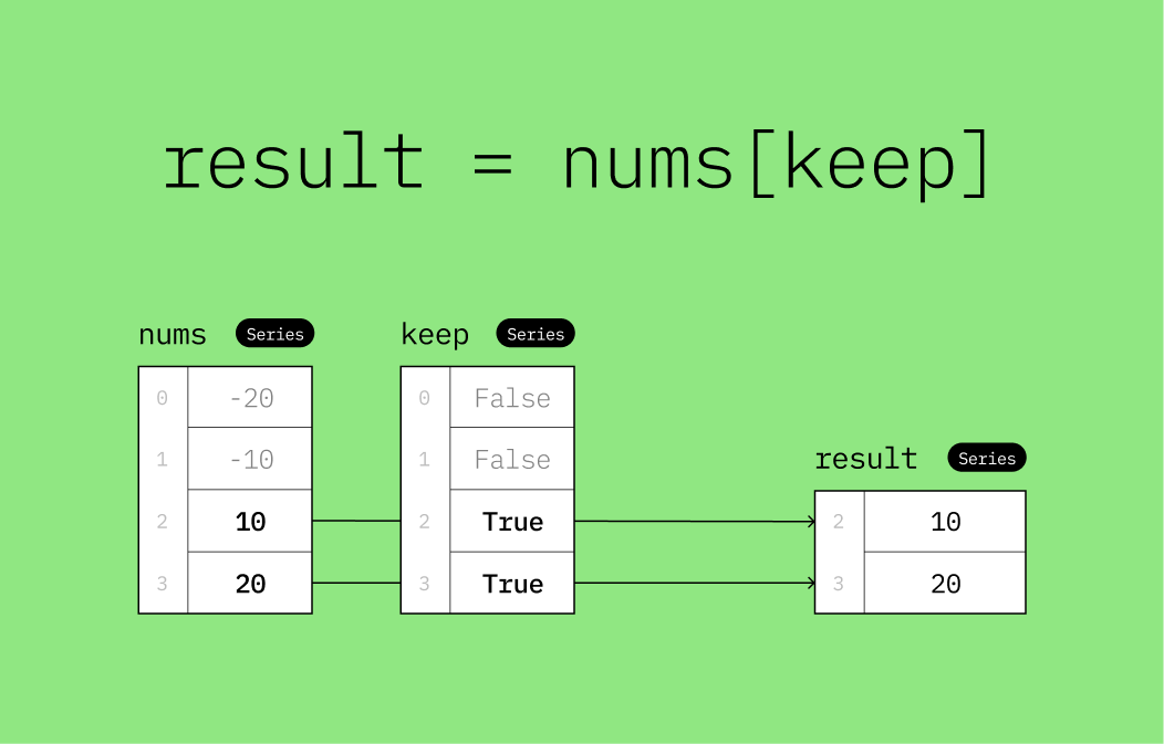 nums-and-keep-filter-result