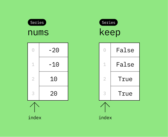 nums-and-keep