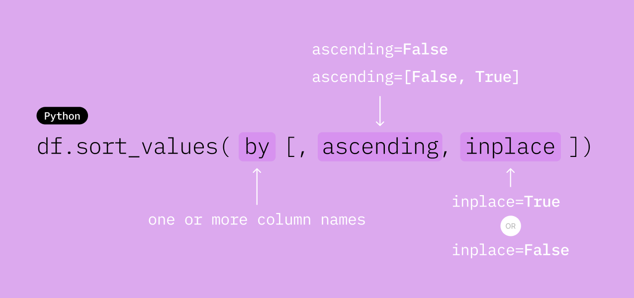 sort_values usage
